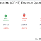 What To Expect From Granite Ridge Resources Inc (GRNT) Q1 2025 Earnings