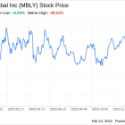 Decoding Mobileye Global Inc (MBLY): A Strategic SWOT Insight