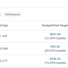 META, UBER, or AMZN: Which “Strong Buy” Tech Stock Could Offer the Highest Upside?