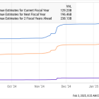 Prediction: Nvidia Stock Is Going to Soar After Feb. 26