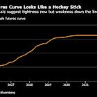 Oil Starts Summer on Borrowed Time as OPEC+ Fuels Surplus Threat