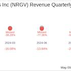 Energy Vault Holdings Inc (NRGV) Q1 2025 Earnings Report Preview: What To Expect