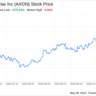 Decoding Axon Enterprise Inc (AXON): A Strategic SWOT Insight