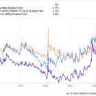 The Ultimate Dividend Growth Stock to Buy With $500 Right Now (and It Isn't NextEra Energy)