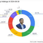 Li Lu's Strategic Moves in Q3 2024: A Closer Look at Apple Inc's Significant Reduction