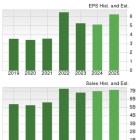 Bull of the Day: Sonoco Products (SON)