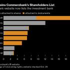 Commerzbank Says Jefferies Has More Than 5% of Voting Rights