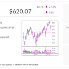 Spotify, IBD Stock Of The Day, Hovers In Buy Zone After Breakout