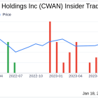 Clearwater Analytics Holdings Inc CEO Sandeep Sahai Sells 50,000 Shares