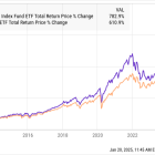 2 Brilliant Growth Stocks to Buy Now and Hold for the Long Term