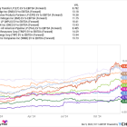 Should You Still Buy Energy Transfer After Its More Than 35% Rally This Year?