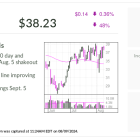 IBD Stock Of The Day: AI Stock Samsara Eyes Cup-With-Handle Buy Point