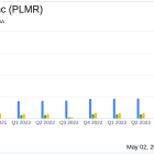 Palomar Holdings Inc (PLMR) Outperforms Analyst Expectations in Q1 2024 Earnings