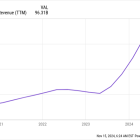 Prediction: Nvidia Will Be the World's First $4 Trillion Company