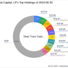 Deep Track Capital, LP Reduces Stake in Dynavax Technologies Corp