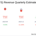 OFS Capital Corp (OFS) Q3 2024 Earnings Report Preview: What To Look For