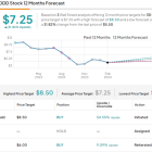 Pent-Up Demand Could Lift These 3D Printing Stocks Higher