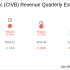 Civista Bancshares Inc (CIVB) Q4 2024: Everything You Need To Know Ahead Of Earnings