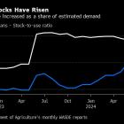 World’s Top Crop Traders Set for Profit Slump on Ample Supply