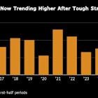 Dealmakers Hit $1.8 Trillion as They Get Used to Trade Chaos