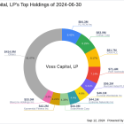 Voss Capital, LP Increases Stake in International Money Express Inc