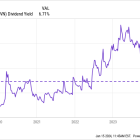 Bull Market Buys: 3 Dividend Stocks to Own for the Long Run