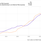 This Surprising Number Inside Intel's Balance Sheet Suggests Something Big Is Coming In Its War With TSMC