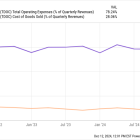 Where Will Teladoc Health Be in 3 Years?