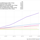 Where Will On Holding Stock Be in 1 Year?