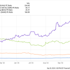 Is Cava Stock a Buy Now?