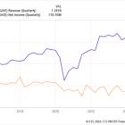 Why Spirit Airlines Shares Are Soaring (Again) Today