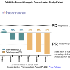 LTRN: Harmonic Clinical Update