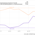 Prediction: Pinterest Stock Could Be Headed to $50 in 2025