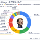 Waste Management Has Been a Big Winner for Bill Gates