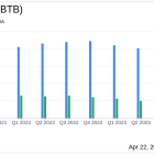 NBT Bancorp Inc. (NBTB) Reports Q1 2024 Earnings: Aligns with Analyst EPS Projections