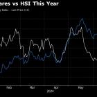 Baidu Surges With Bullish Options as Robotaxi Orders Climb