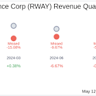 Runway Growth Finance Corp (RWAY) Q1 2025 Earnings Report Preview: What To Expect