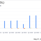 Agilon Health Inc (AGL) Q1 2024 Earnings: Aligns with EPS Projections Despite Revenue Surge