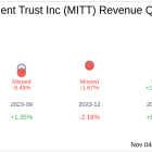 AG Mortgage Investment Trust Inc (MITT) Q3 2024 Earnings Report Preview: What To Look For