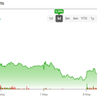 Rivian Automotive Stock (RIVN) Goes Rangebound as Q1 Beat Meets Cautious Outlook