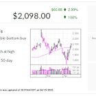 IBD Stock Of The Day: MercadoLibre Shows Strength In Uncertain Global E-Commerce Market