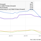 Is Intel Stock a Buy Now?