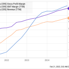 Here's Why Carpenter Technology Soared Again This Week