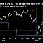 Wall Street Fears Hawkish Fed Will Trigger Stock Market Selloff