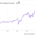 Here Are My Top 5 Ultra-High-Yield Dividend Stocks to Buy Hand Over Fist