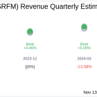 Surf Air Mobility Inc (SRFM) Q3 2024 Earnings Report Preview: What To Look For