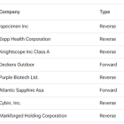 Upcoming Stock Splits This Week (September 16 to September 20) – Stay Invested