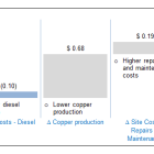 Taseko Reports Third Quarter 2024 Operational Performance and $48 Million of Adjusted EBITDA