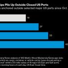 US Dockworkers Suspend Three-Day Strike After Contract Extension