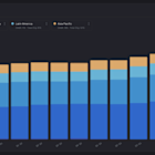 Netflix (NFLX) Thrives on Global Expansion and Cost Efficiency